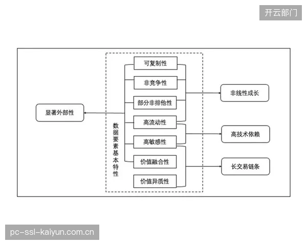 市场调整期数据支撑体系拓展赛事转播资源协同，延伸数据服务